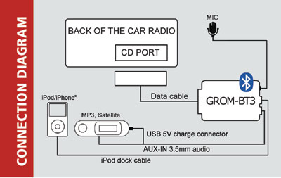connection diagram web bt3