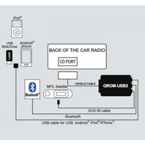 connection usb3 2